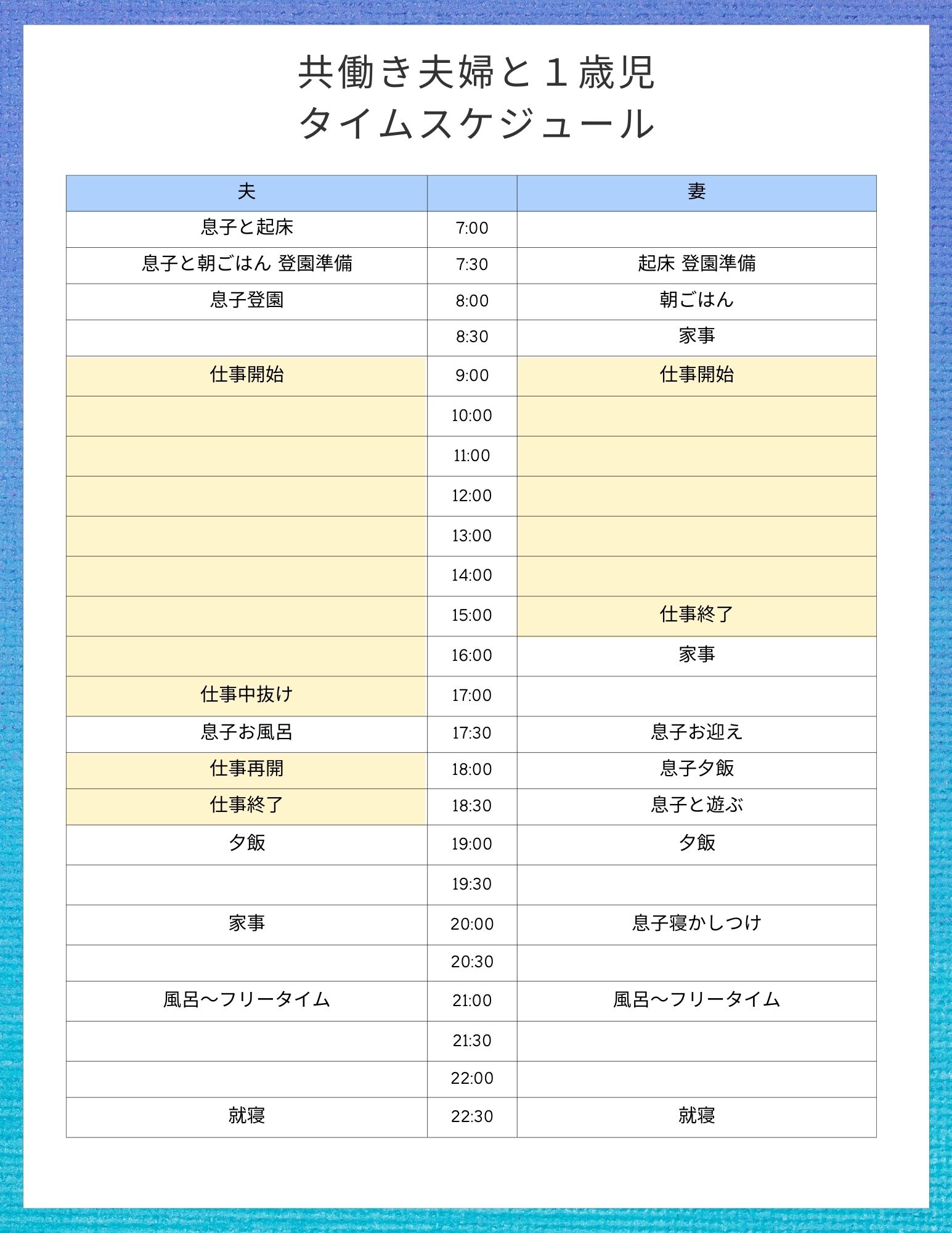 共働き夫婦と１歳児のタイムスケジュール